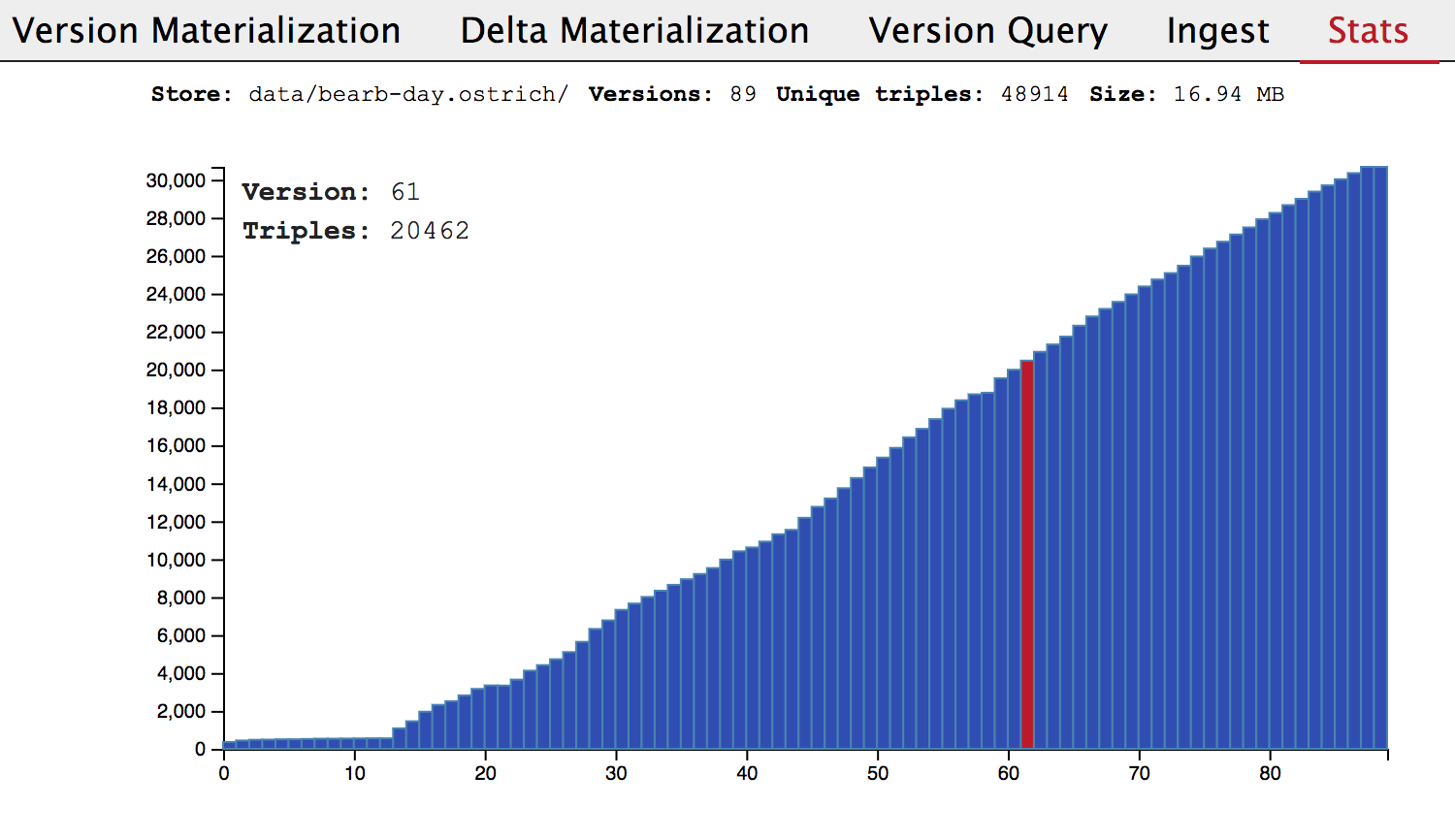 [Stats]